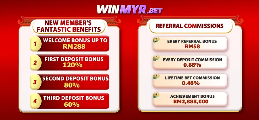 New member benefits